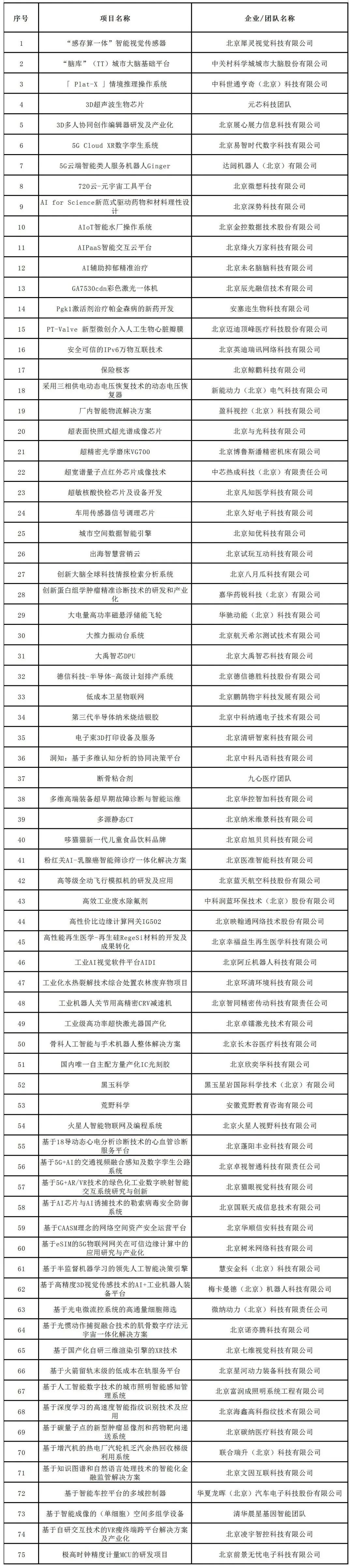 2022年创业最好的项目是什么(2022年创业最好的项目是什么呢)